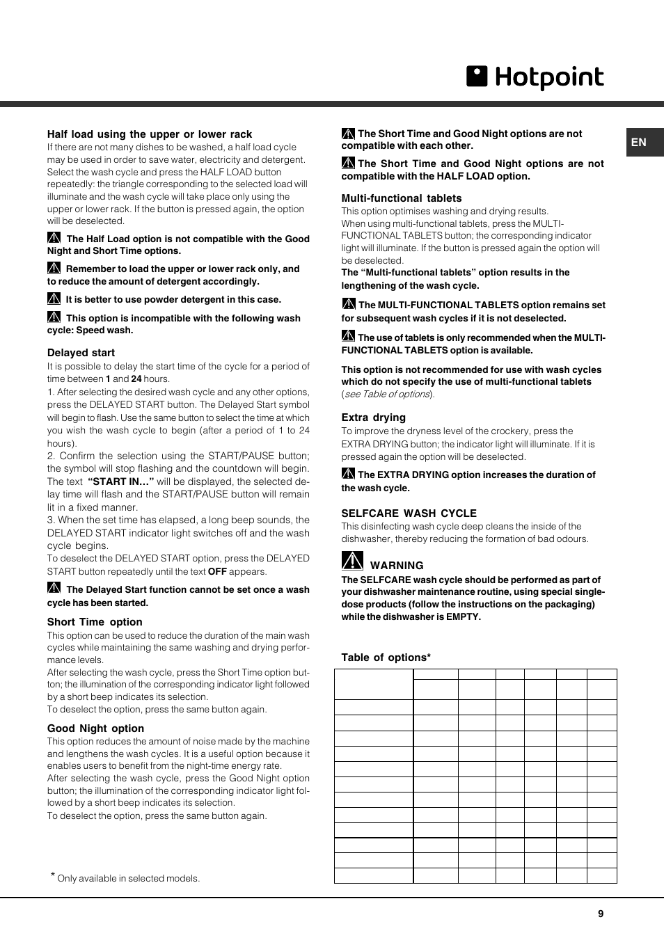 Half load using the upper or lower rack, Delayed start, Short time | Option, Good night option, Multi-functional tablets, Extra drying, Selfcare wash cycle, Warning, Table of options | Hotpoint FDUD4212 User Manual | Page 9 / 16