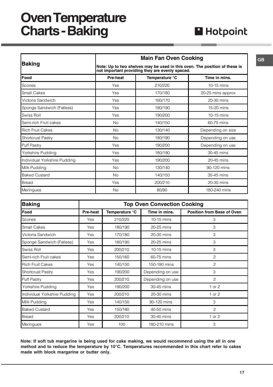 Oven temperature charts - baking, Baking main fan oven cooking, Baking top oven convection cooking | Hotpoint UY46X2 User Manual | Page 17 / 32