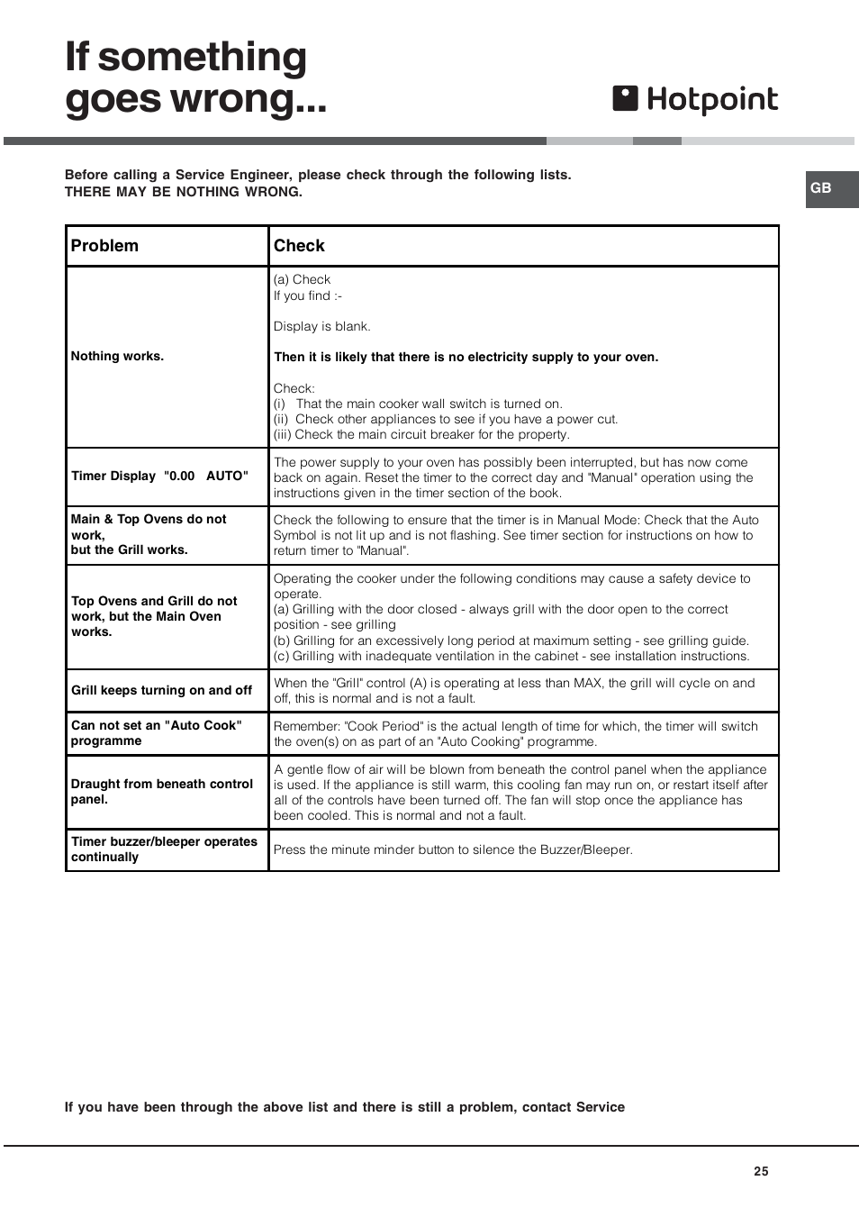 If something goes wrong | Hotpoint UY46X2 User Manual | Page 25 / 32