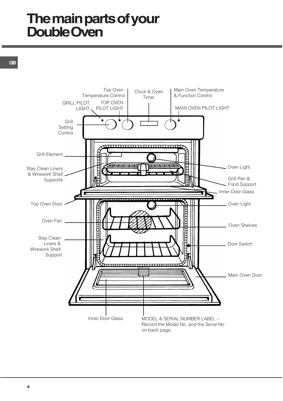 The main parts of your double oven | Hotpoint UY46X2 User Manual | Page 4 / 32