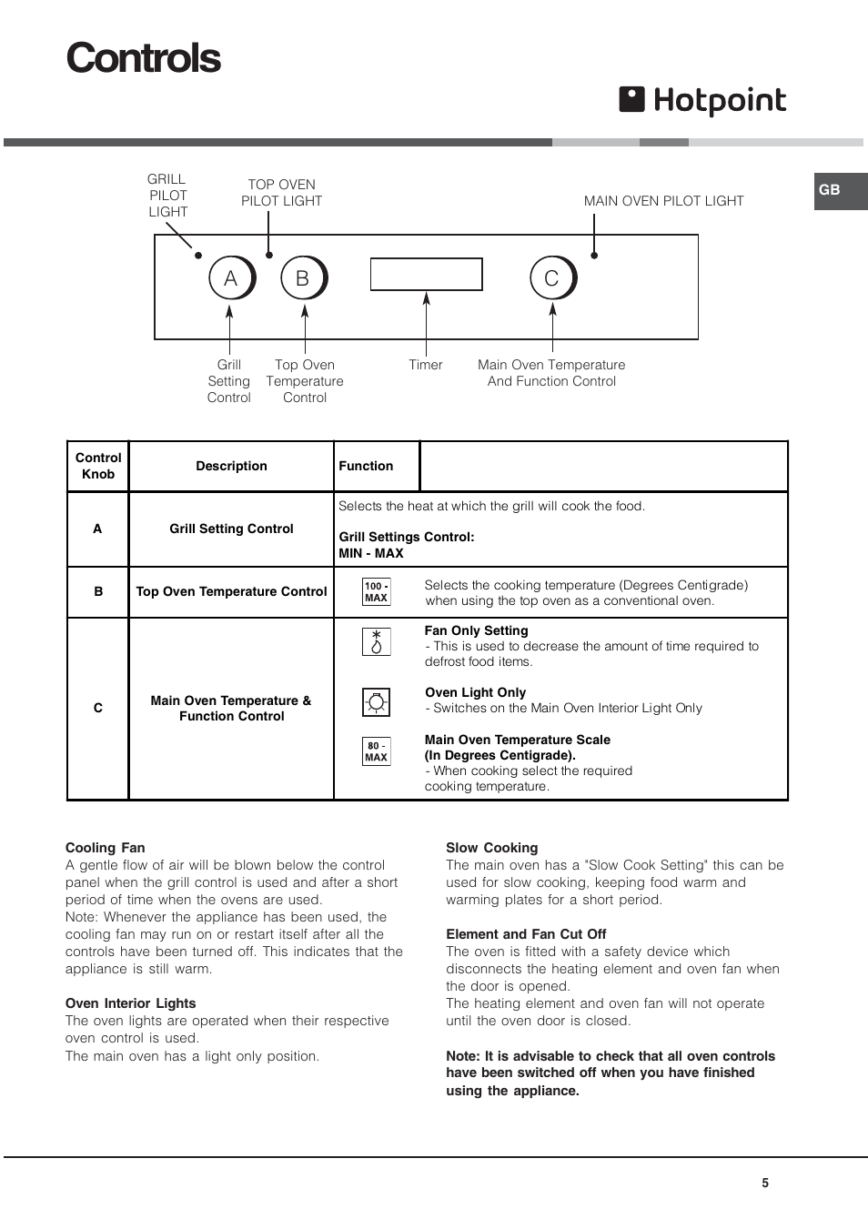 Controls, Ab c | Hotpoint UY46X2 User Manual | Page 5 / 32