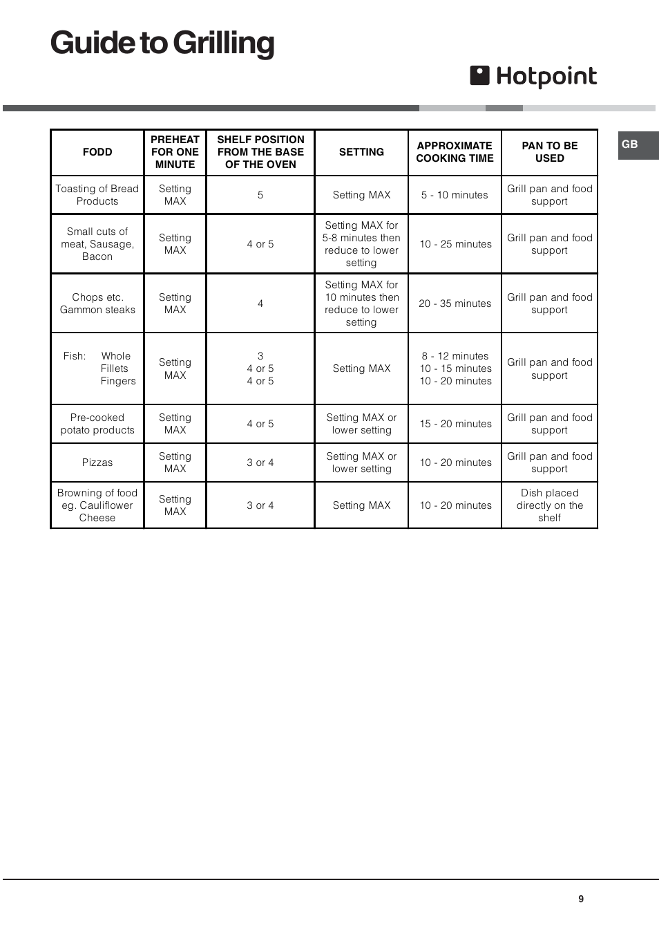 Guide to grilling | Hotpoint UY46X2 User Manual | Page 9 / 32