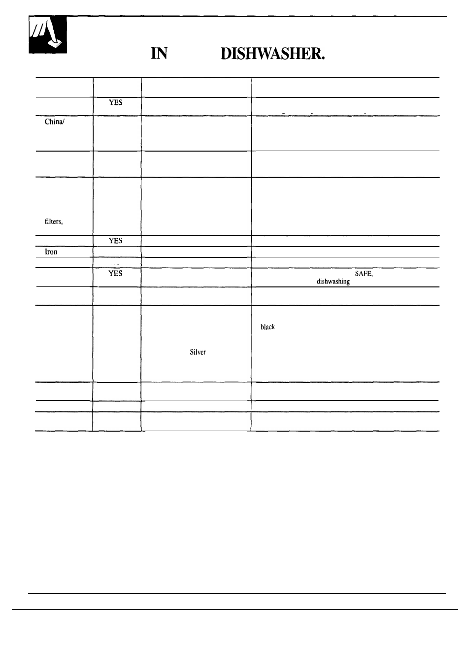 China, crystal, sterling, What you can usually wash safely your, Forget a dish? here’s when you can add it | Hotpoint HDA130S User Manual | Page 10 / 16