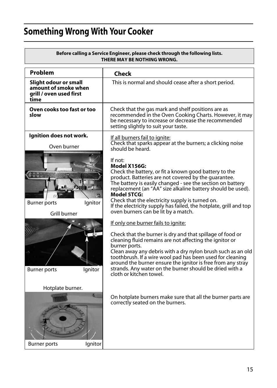 Something wrong with your cooker | Hotpoint 5TCG User Manual | Page 17 / 24
