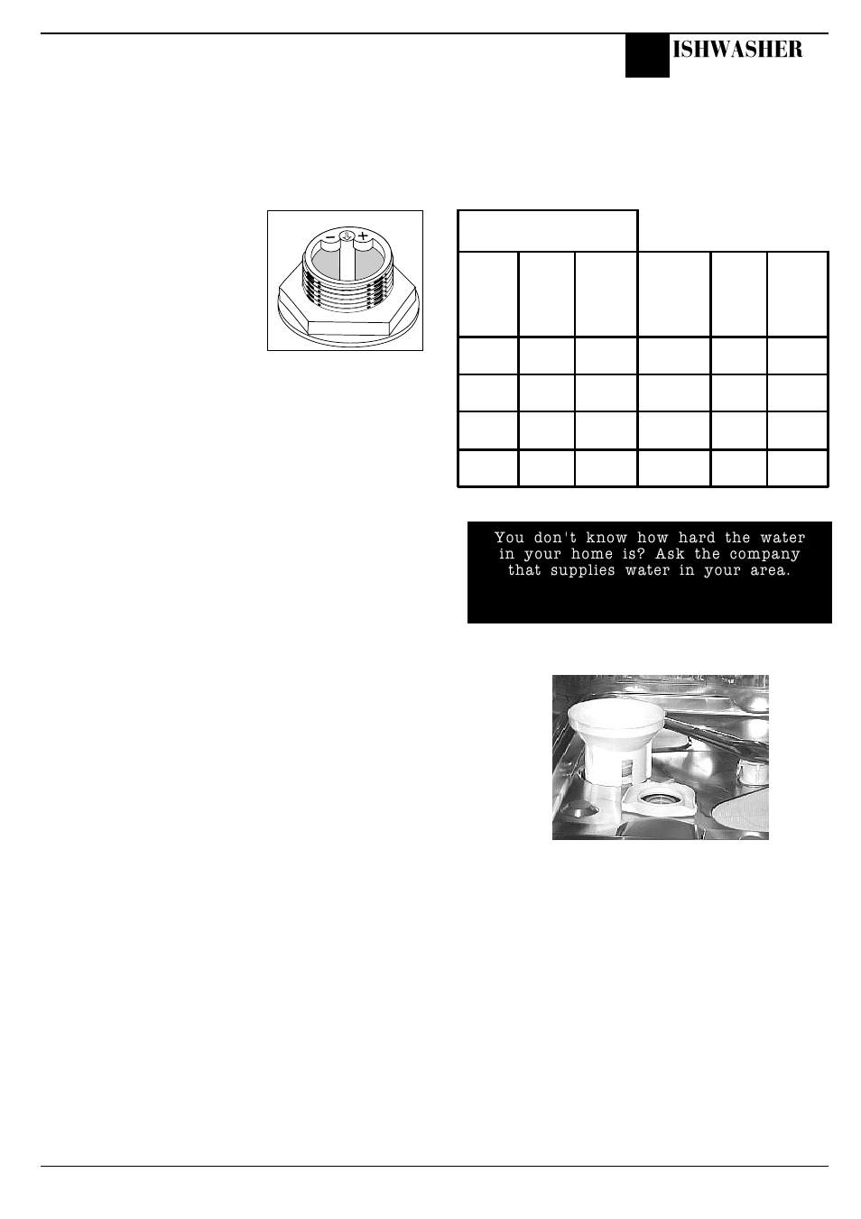 Before using your dishwasher, Ishwasher | Hotpoint FDW65 User Manual | Page 9 / 28