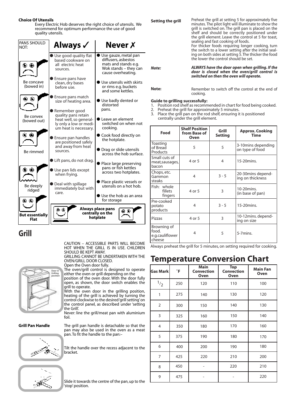 Temperature conversion chart, Grill, Always ✓ never | Hotpoint EW11E User Manual | Page 3 / 6