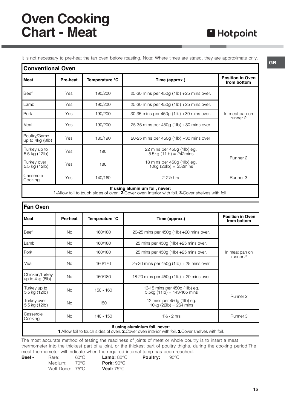 Oven cooking chart - meat | Hotpoint EG1000GX User Manual | Page 15 / 32