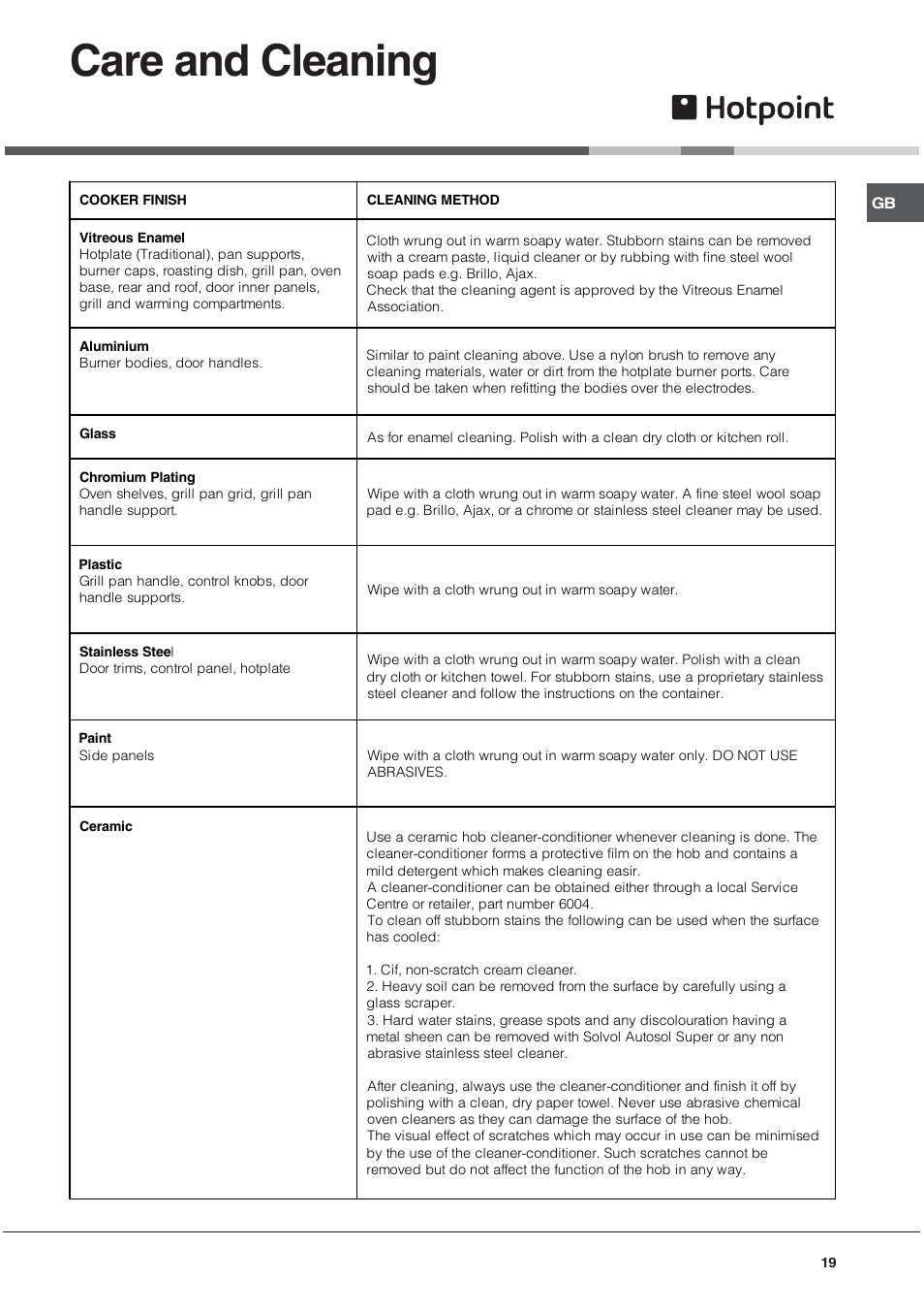 Care and cleaning | Hotpoint EG1000GX User Manual | Page 19 / 32