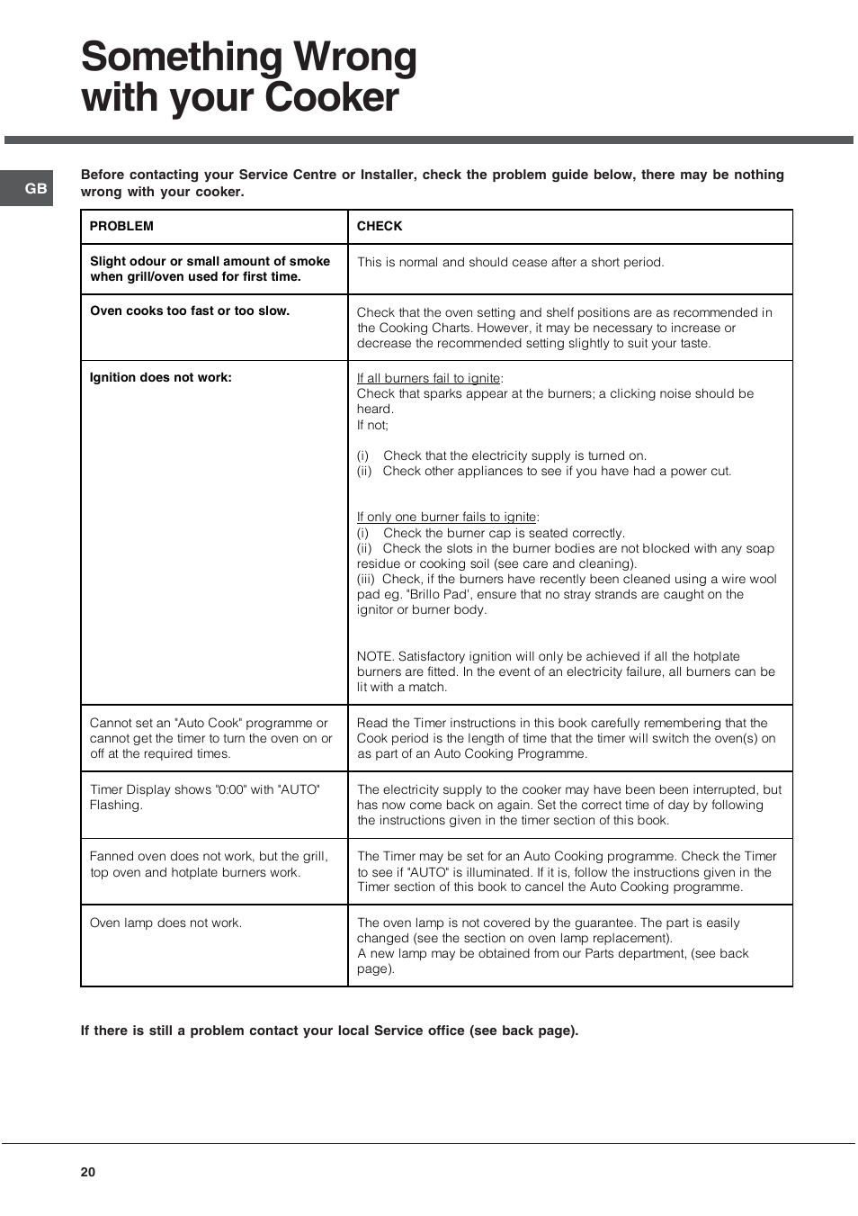 Something wrong with your cooker | Hotpoint EG1000GX User Manual | Page 20 / 32