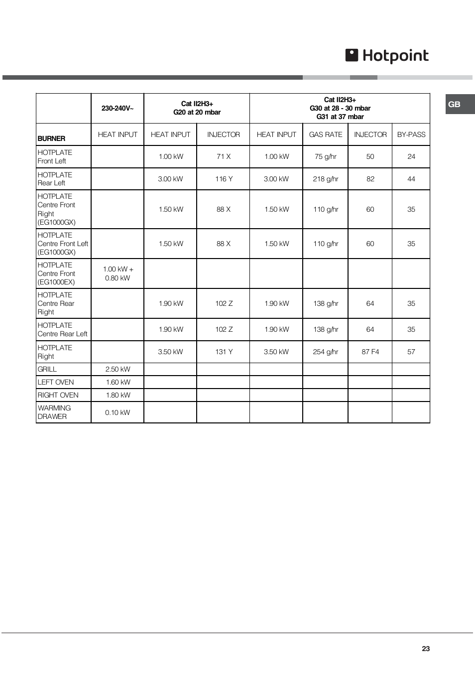Hotpoint EG1000GX User Manual | Page 23 / 32