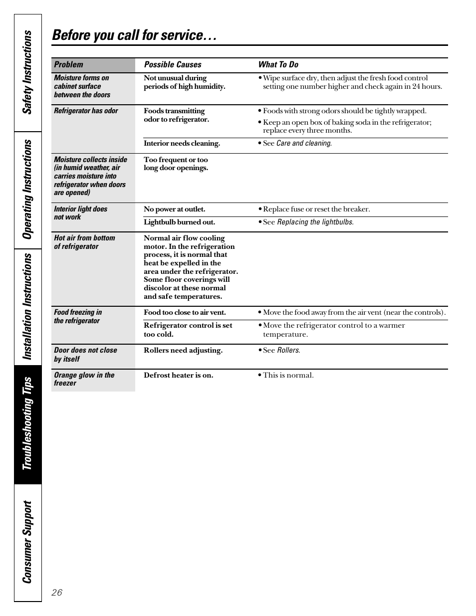 Before you call for service | Hotpoint 18 User Manual | Page 26 / 32
