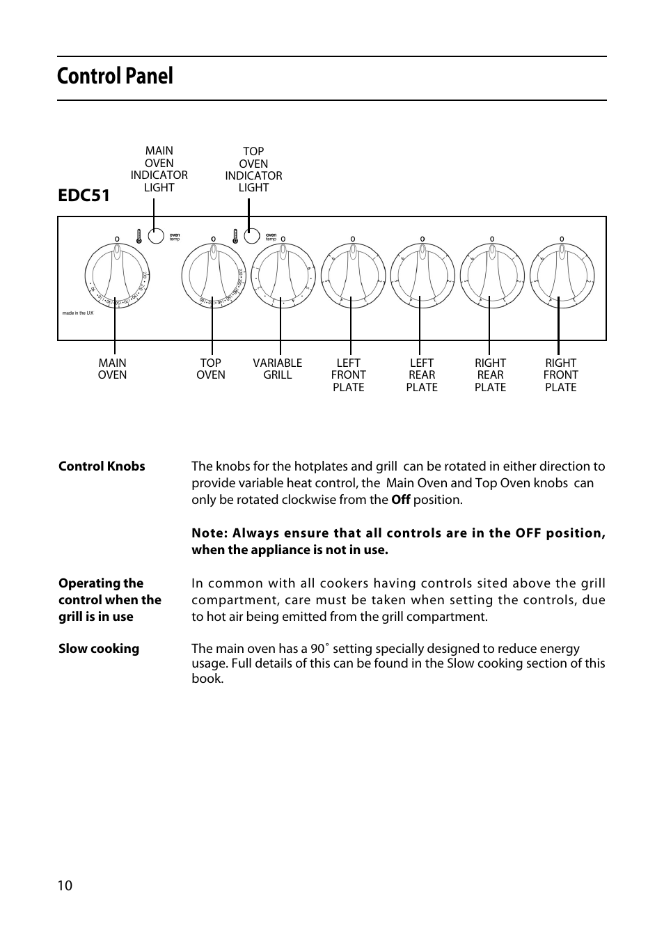 Control panel, Edc51 | Hotpoint EDC51 User Manual | Page 10 / 28