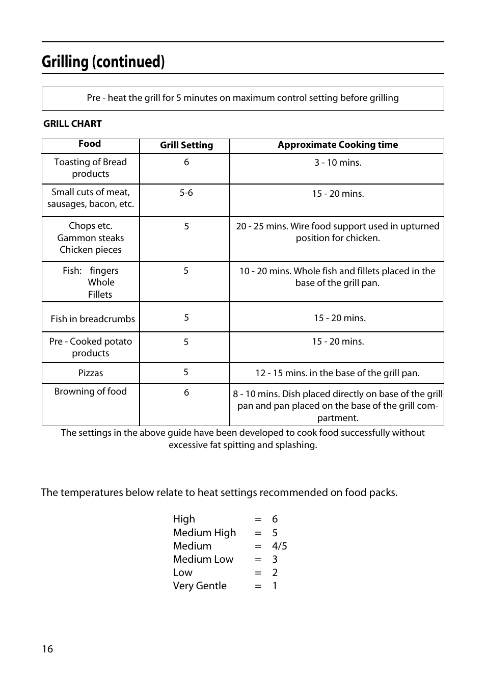 Grilling (continued) | Hotpoint EDC51 User Manual | Page 16 / 28