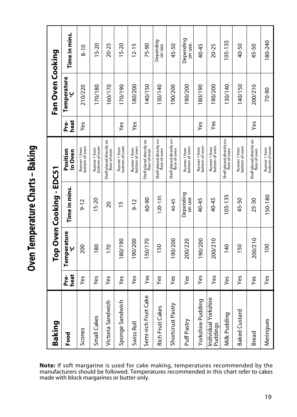 Oven t emp er atur e c har ts – b ak ing, Ba k ing | Hotpoint EDC51 User Manual | Page 19 / 28