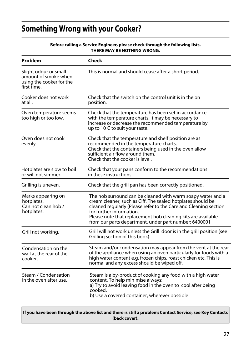 Something wrong with your cooker | Hotpoint EDC51 User Manual | Page 27 / 28