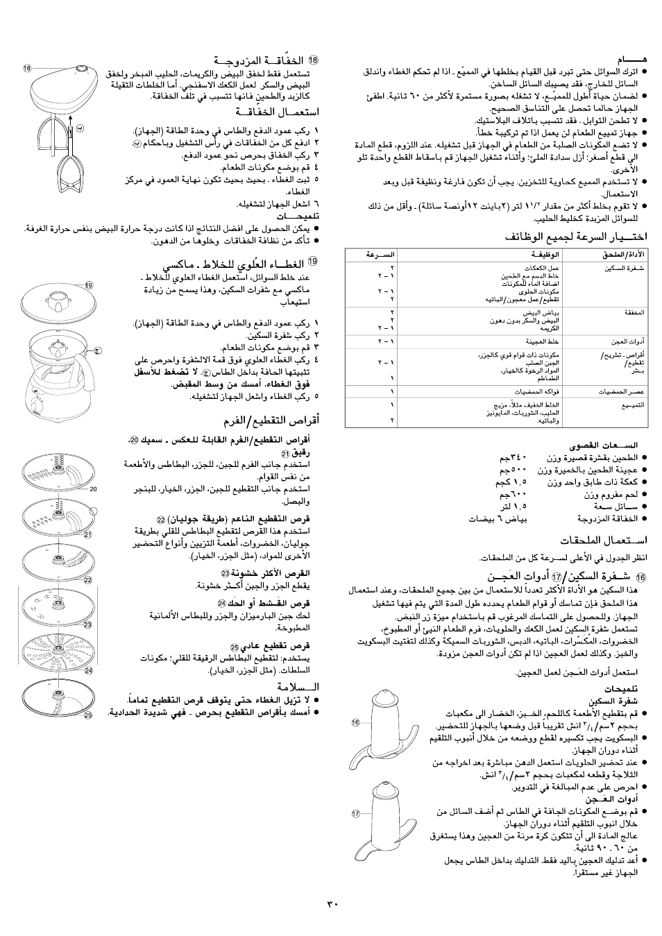 Kenwood FP480 User Manual | Page 32 / 34