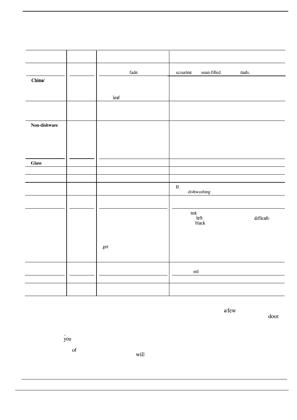 China, crystal, sterling, Forget a dish? here’s when you can add it | Hotpoint HDA489 User Manual | Page 10 / 16