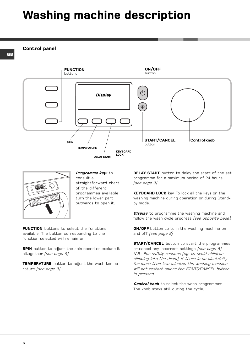 Washing machine description, Control panel | Hotpoint BS 1400 User Manual | Page 8 / 20