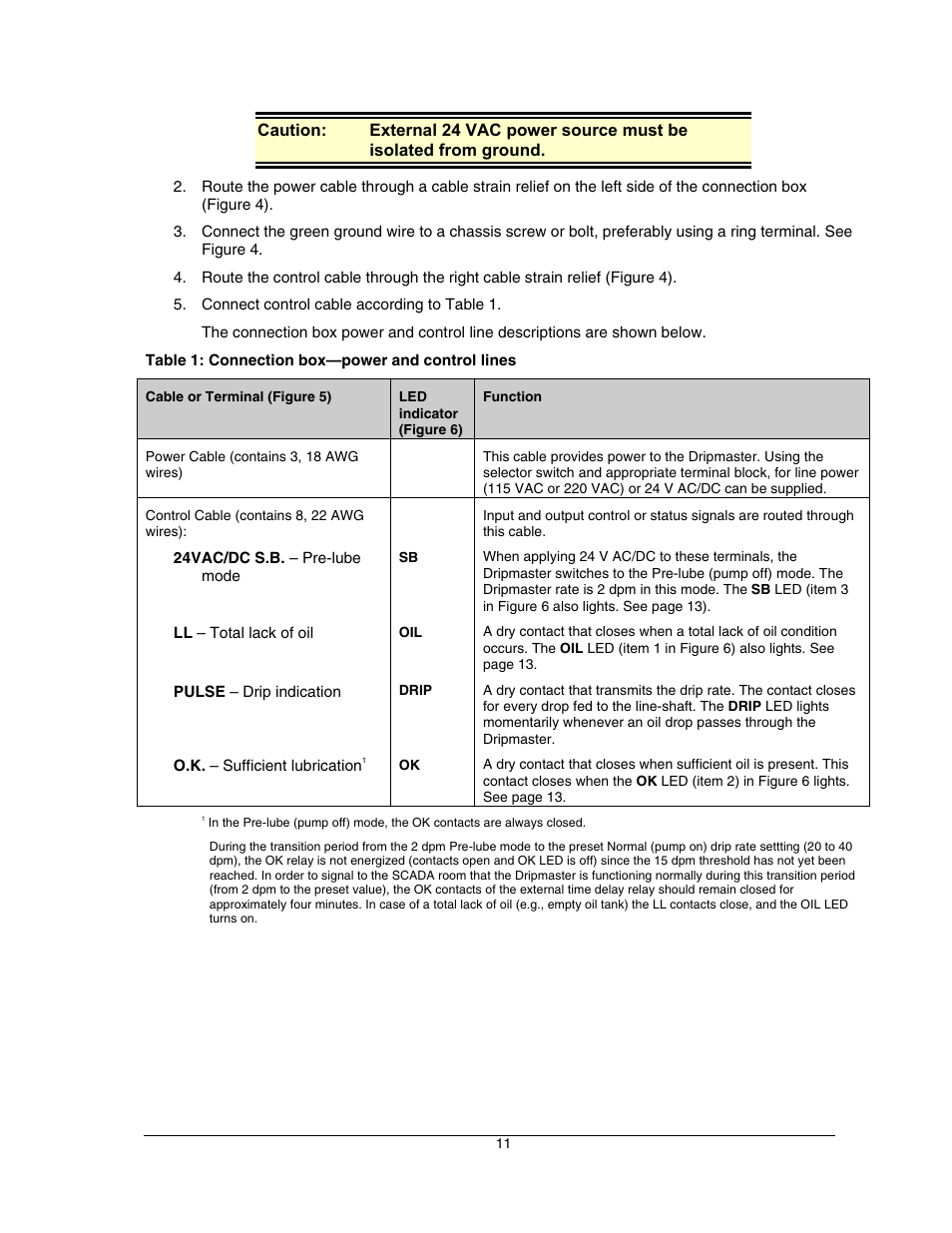 Table 1, Table 1: connection box—power and control lines | Hoffman Media DRIPMASTER EDD-4C User Manual | Page 11 / 29