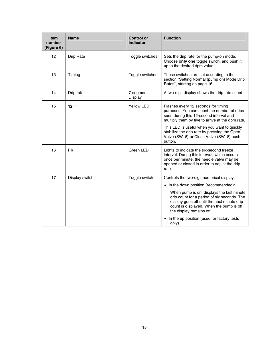 Hoffman Media DRIPMASTER EDD-4C User Manual | Page 15 / 29