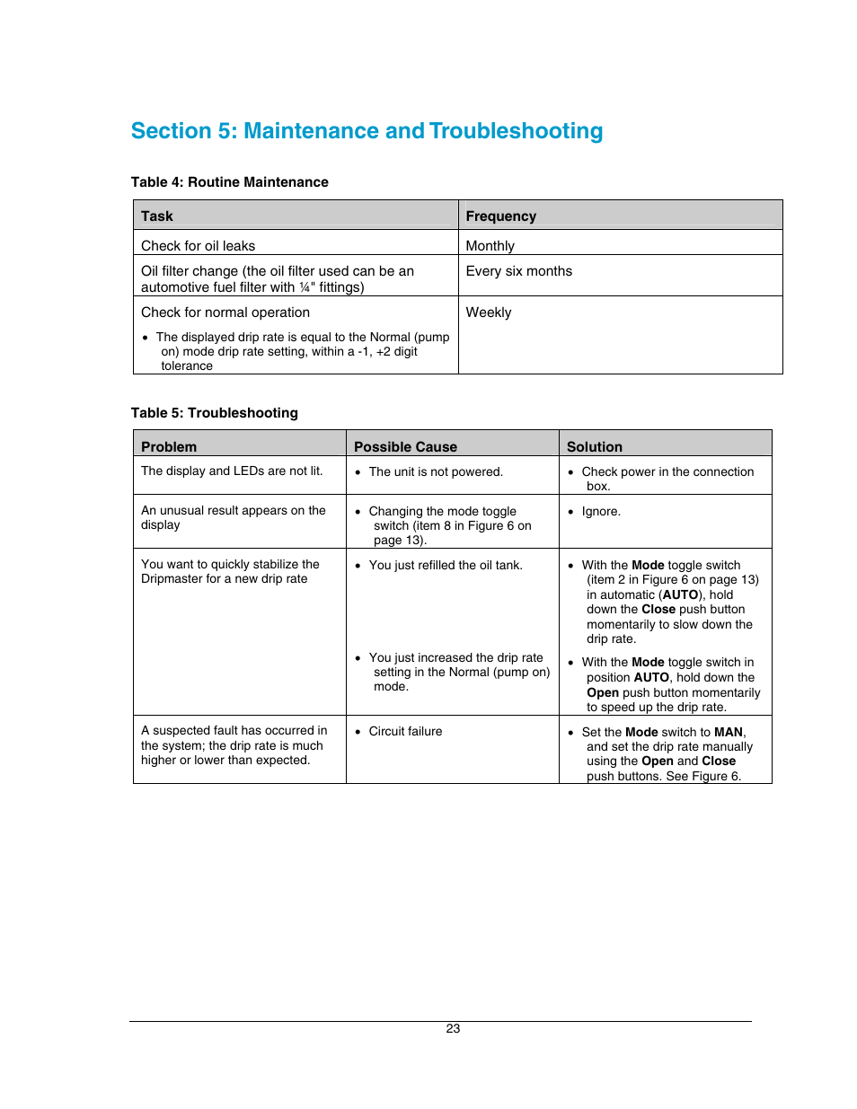 Section 5: maintenance and troubleshooting, Table 4: routine maintenance, Table 5: troubleshooting | Hoffman Media DRIPMASTER EDD-4C User Manual | Page 23 / 29