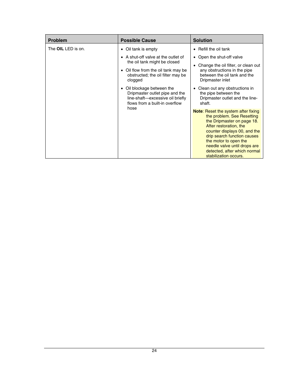 Hoffman Media DRIPMASTER EDD-4C User Manual | Page 24 / 29