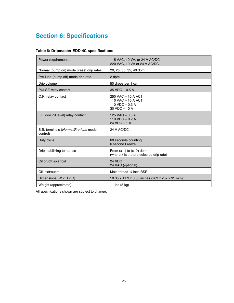 Section 6: specifications, Table 6, Table 6: dripmaster edd-4c specifications | Hoffman Media DRIPMASTER EDD-4C User Manual | Page 25 / 29