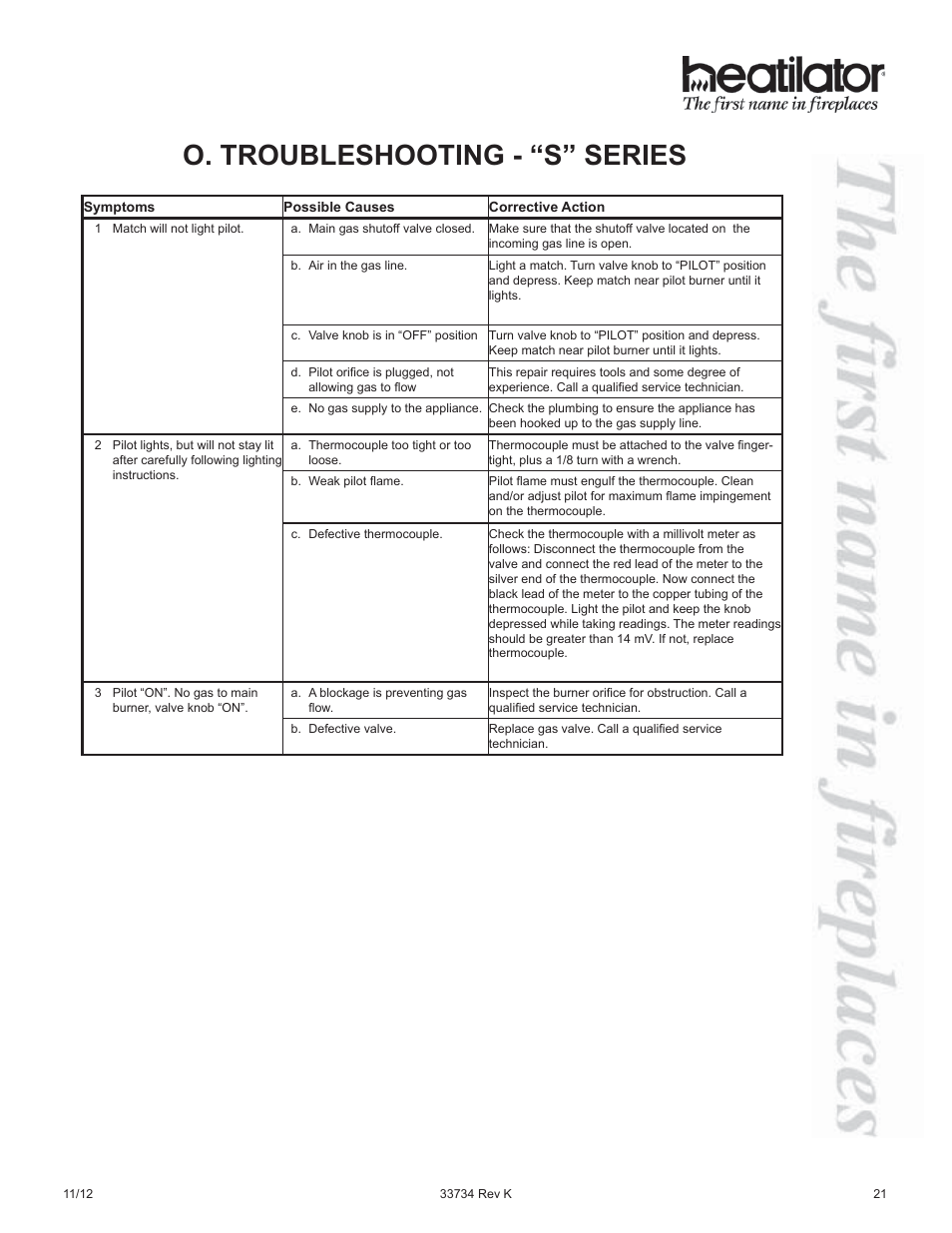 O. troubleshooting - “s” series | Hearth and Home Technologies FI42SL User Manual | Page 21 / 24