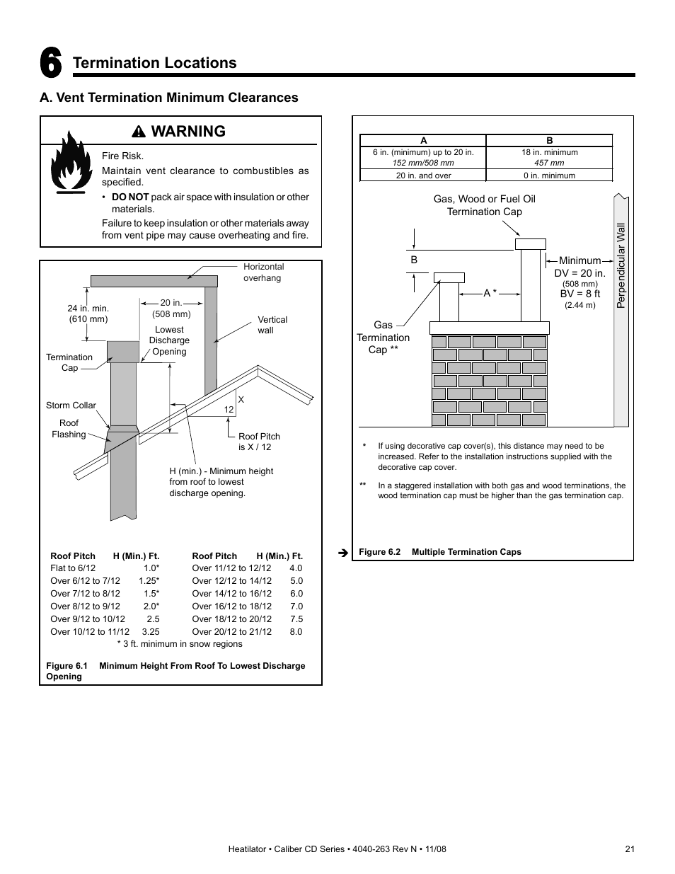 Termination locations, Warning, A. vent termination minimum clearances | Hearth and Home Technologies Direct Vent Gas Appliance CD4842LR User Manual | Page 21 / 80