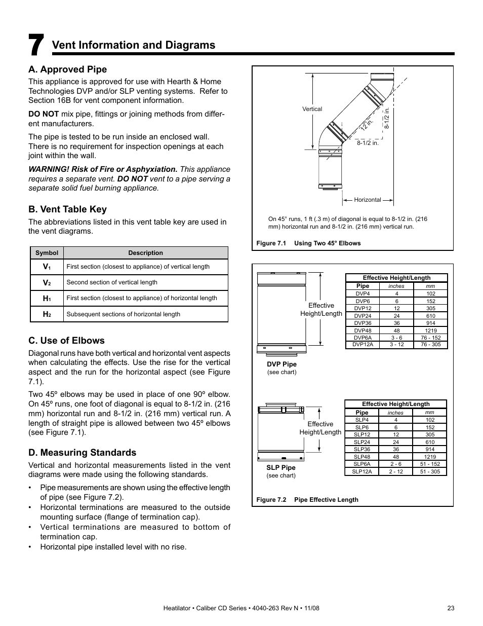 Vent information and diagrams, A. approved pipe, C. use of elbows | B. vent table key, D. measuring standards | Hearth and Home Technologies Direct Vent Gas Appliance CD4842LR User Manual | Page 23 / 80