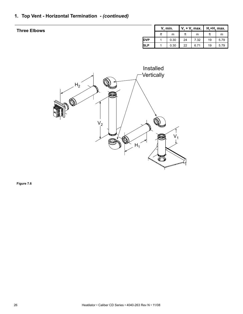 Installed vertically, Top vent - horizontal termination - (continued), Three elbows | Hearth and Home Technologies Direct Vent Gas Appliance CD4842LR User Manual | Page 26 / 80