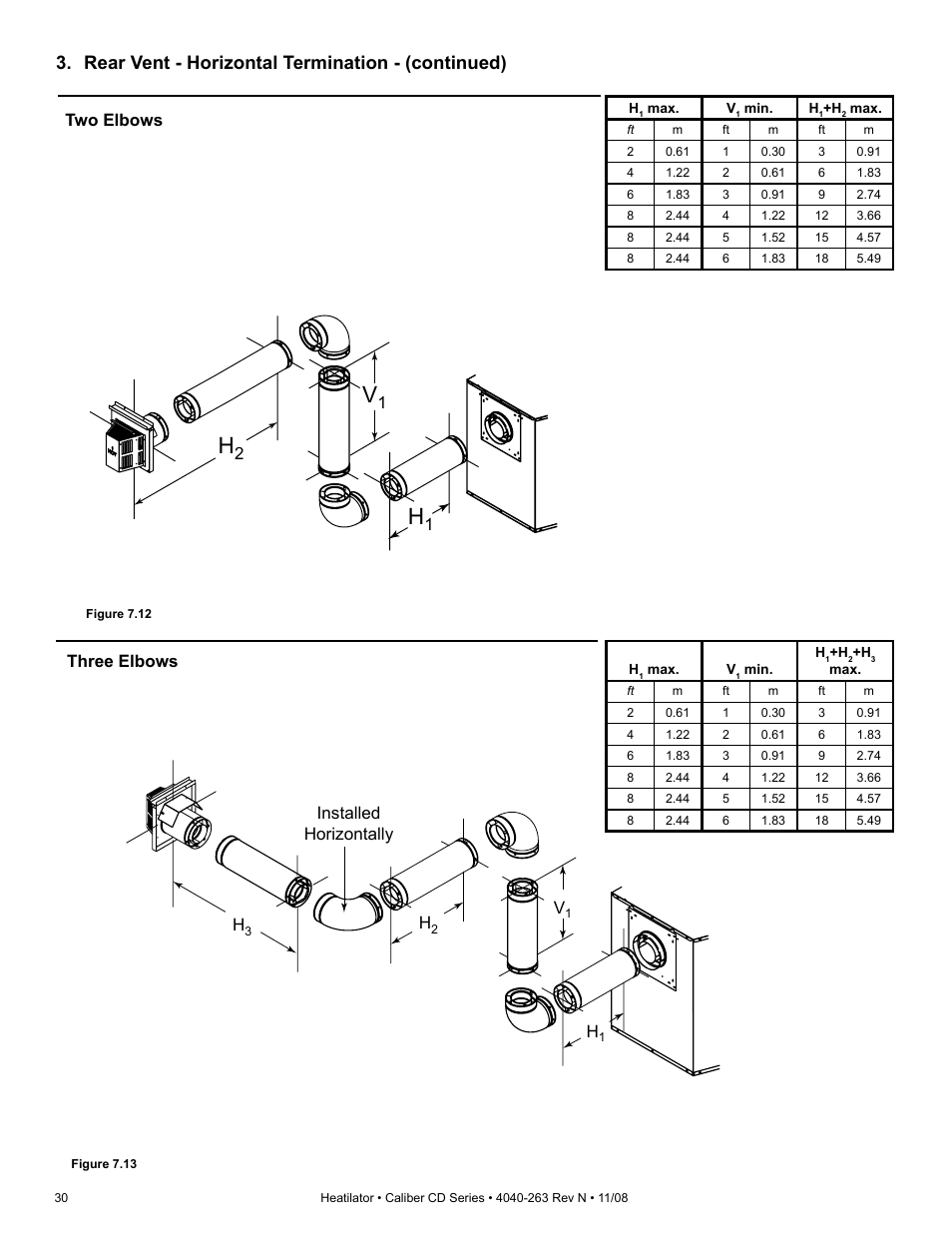 Rear vent - horizontal termination - (continued), Two elbows, Three elbows | Installed horizontally | Hearth and Home Technologies Direct Vent Gas Appliance CD4842LR User Manual | Page 30 / 80