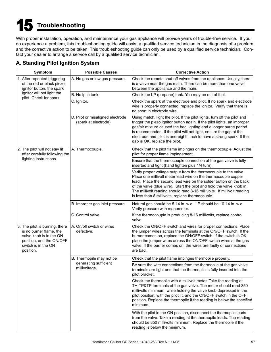 Troubleshooting | Hearth and Home Technologies Direct Vent Gas Appliance CD4842LR User Manual | Page 57 / 80