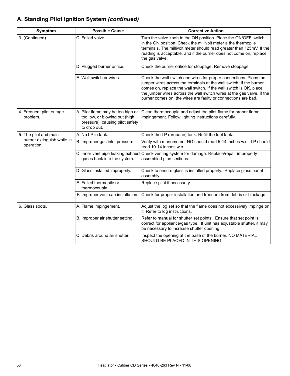 A. standing pilot ignition system (continued) | Hearth and Home Technologies Direct Vent Gas Appliance CD4842LR User Manual | Page 58 / 80