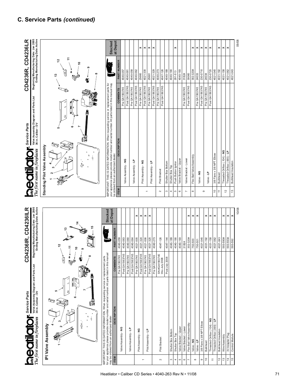 C. service parts (continued), Ipi v alve assembly | Hearth and Home Technologies Direct Vent Gas Appliance CD4842LR User Manual | Page 71 / 80