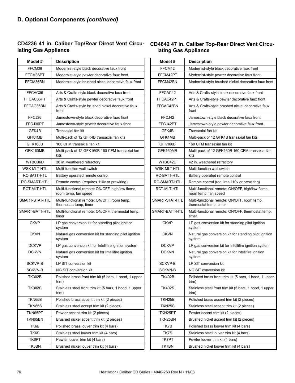 D. optional components (continued) | Hearth and Home Technologies Direct Vent Gas Appliance CD4842LR User Manual | Page 76 / 80