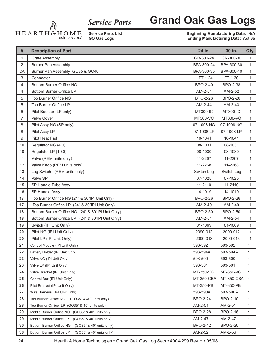 Grand oak gas logs, Service parts | Hearth and Home Technologies GO24-IPI-LP User Manual | Page 24 / 27