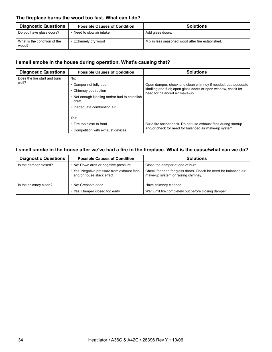 Hearth and Home Technologies A42CH  EN User Manual | Page 34 / 52