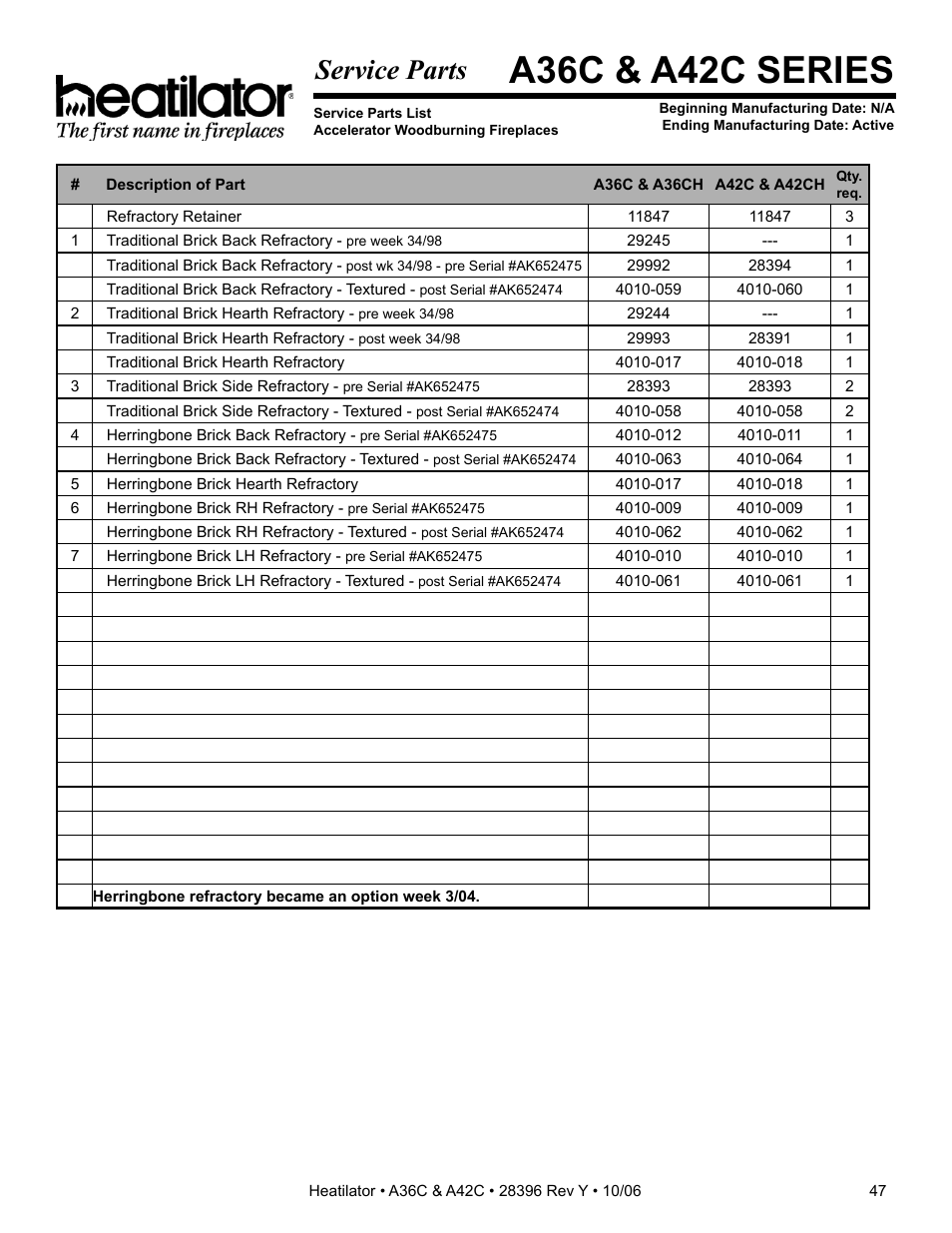 A36c & a42c series, Service parts | Hearth and Home Technologies A42CH  EN User Manual | Page 47 / 52