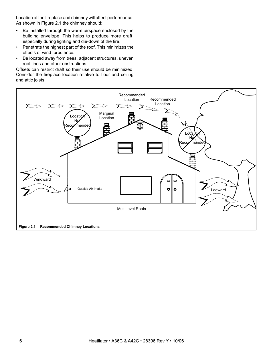 Hearth and Home Technologies A42CH  EN User Manual | Page 6 / 52