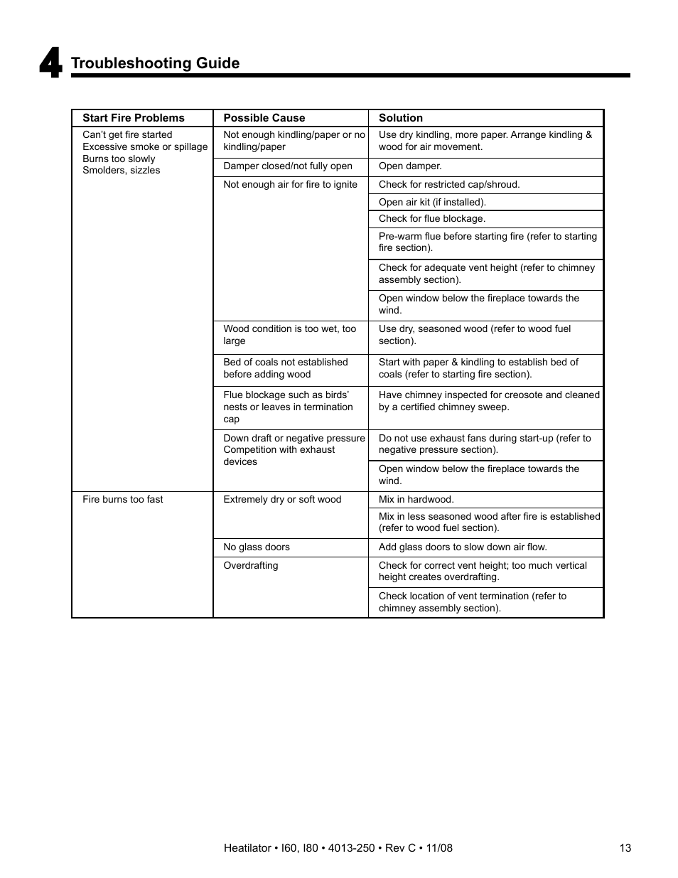 Troubleshooting guide | Hearth and Home Technologies I60 User Manual | Page 13 / 56