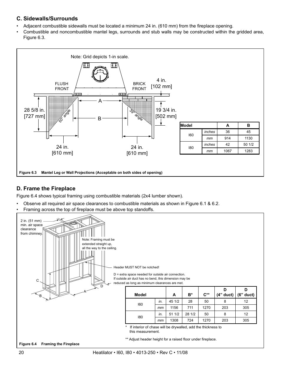 D. frame the fireplace, C. sidewalls/surrounds, 4 in. [102 mm | Hearth and Home Technologies I60 User Manual | Page 20 / 56