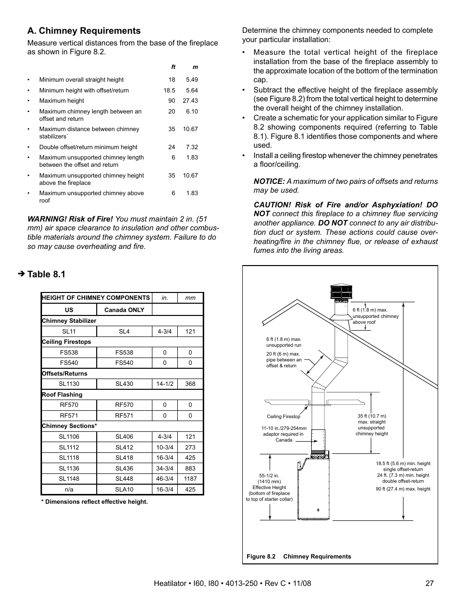 A. chimney requirements, Table 8.1 | Hearth and Home Technologies I60 User Manual | Page 27 / 56