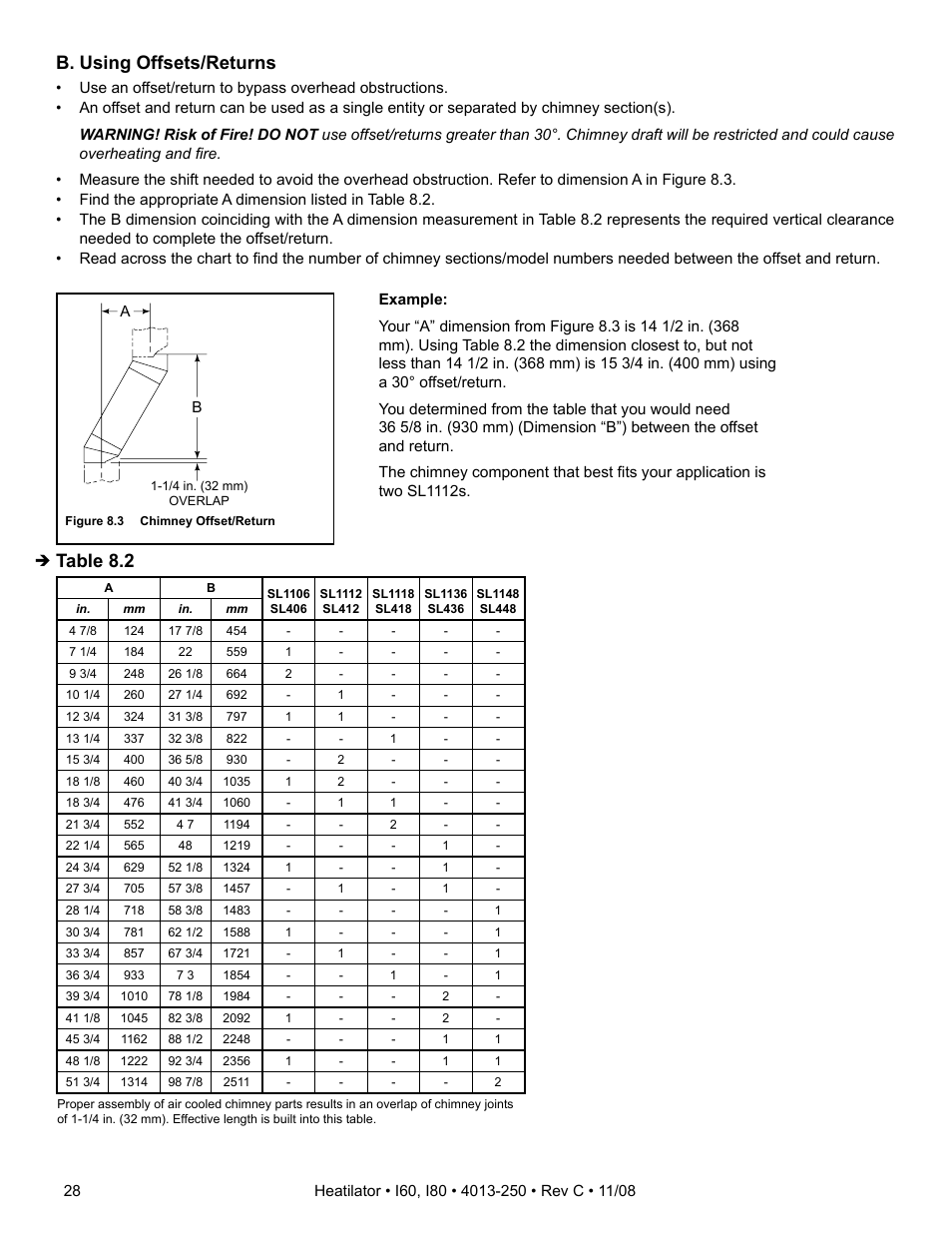 Table 8.2 b. using offsets/returns | Hearth and Home Technologies I60 User Manual | Page 28 / 56