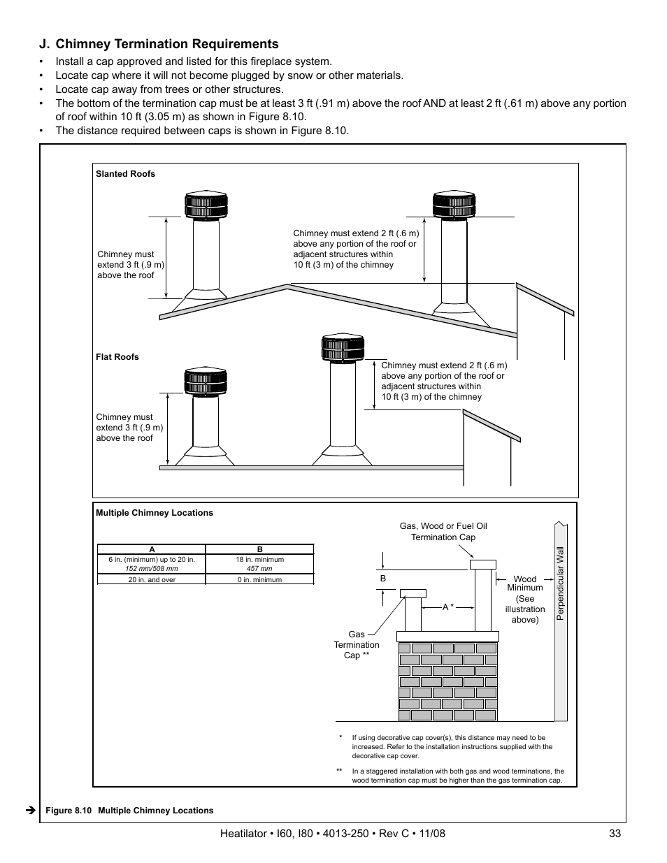 J. chimney termination requirements | Hearth and Home Technologies I60 User Manual | Page 33 / 56