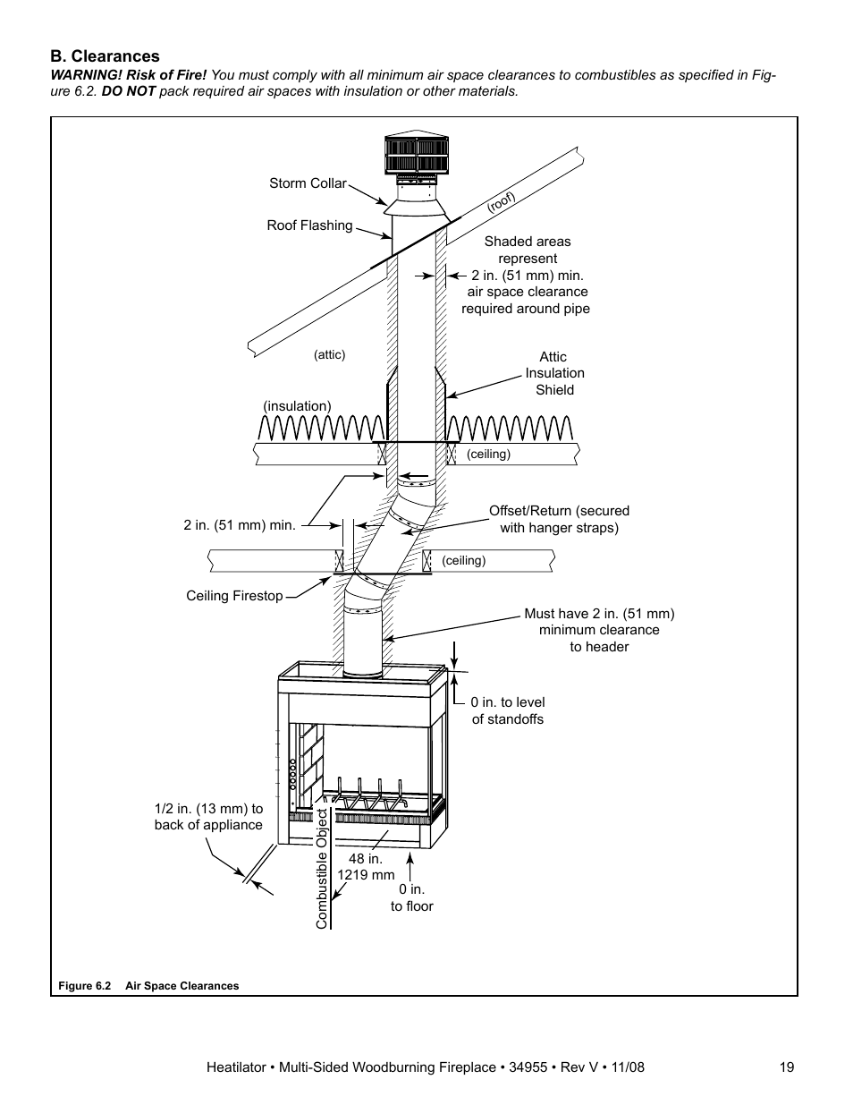 Hearth and Home Technologies Heatilator FL92 User Manual | Page 19 / 48