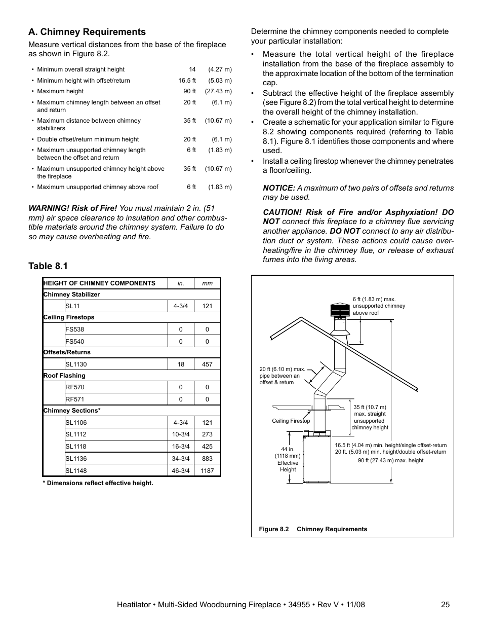 A. chimney requirements, Table 8.1 | Hearth and Home Technologies Heatilator FL92 User Manual | Page 25 / 48