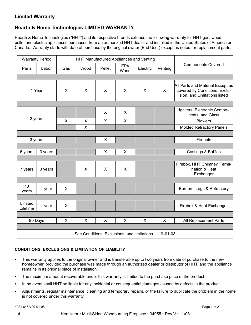 Hearth and Home Technologies Heatilator FL92 User Manual | Page 4 / 48