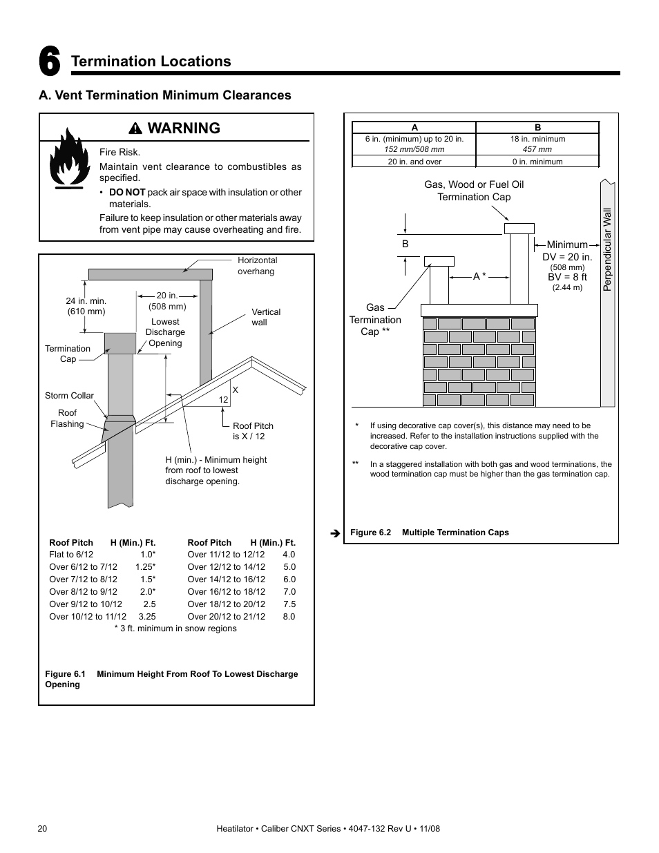 Termination locations, Warning, A. vent termination minimum clearances | Hearth and Home Technologies Direct Vent Gas Appliance CNXT4236IT User Manual | Page 20 / 80