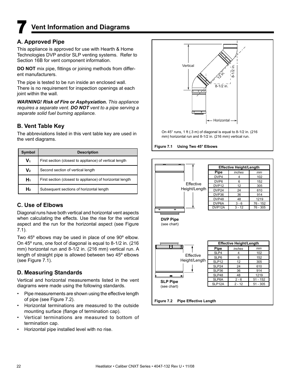 Vent information and diagrams, A. approved pipe, C. use of elbows | B. vent table key, D. measuring standards | Hearth and Home Technologies Direct Vent Gas Appliance CNXT4236IT User Manual | Page 22 / 80